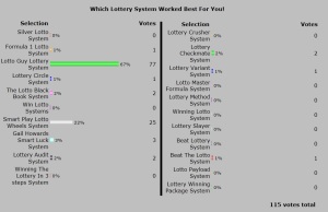 2013 Best Winning Lottery System Poll Results.